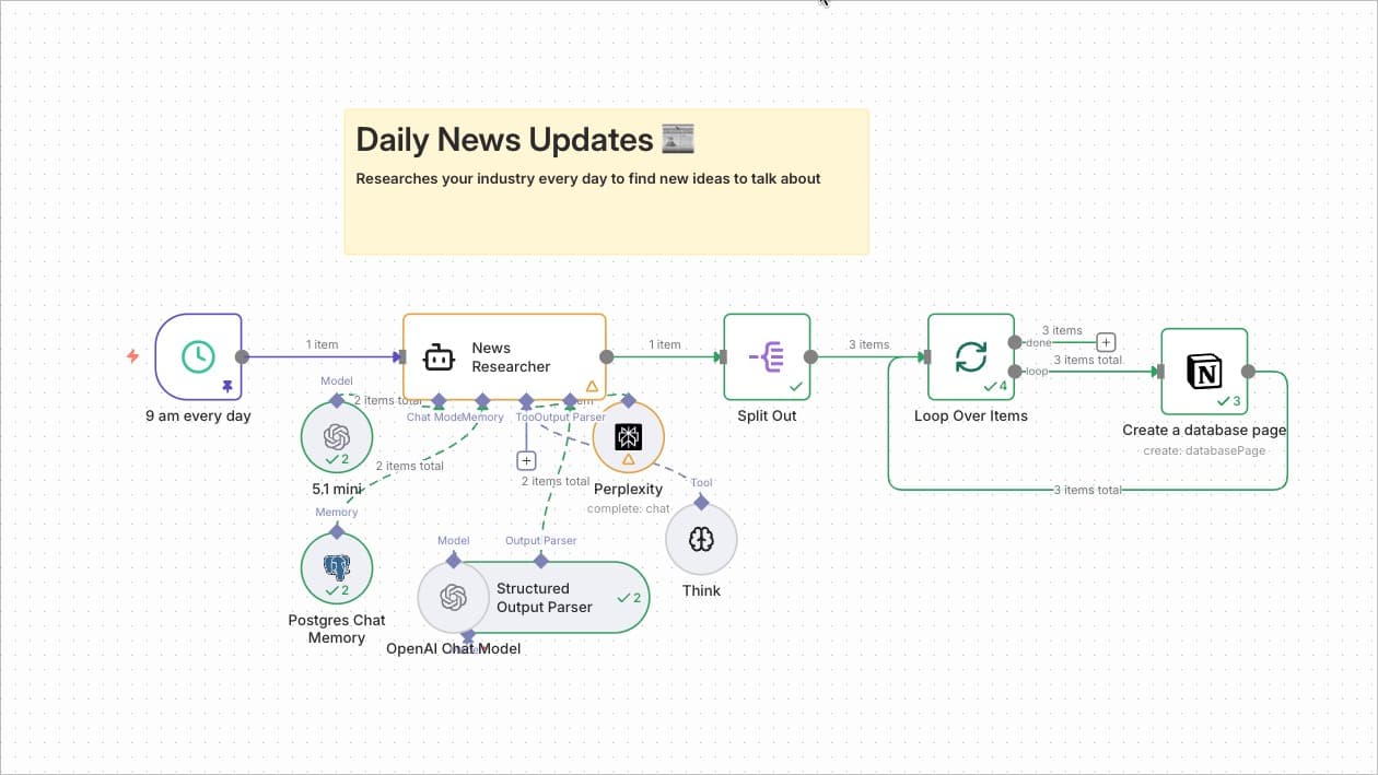 Daily News Update Researcher