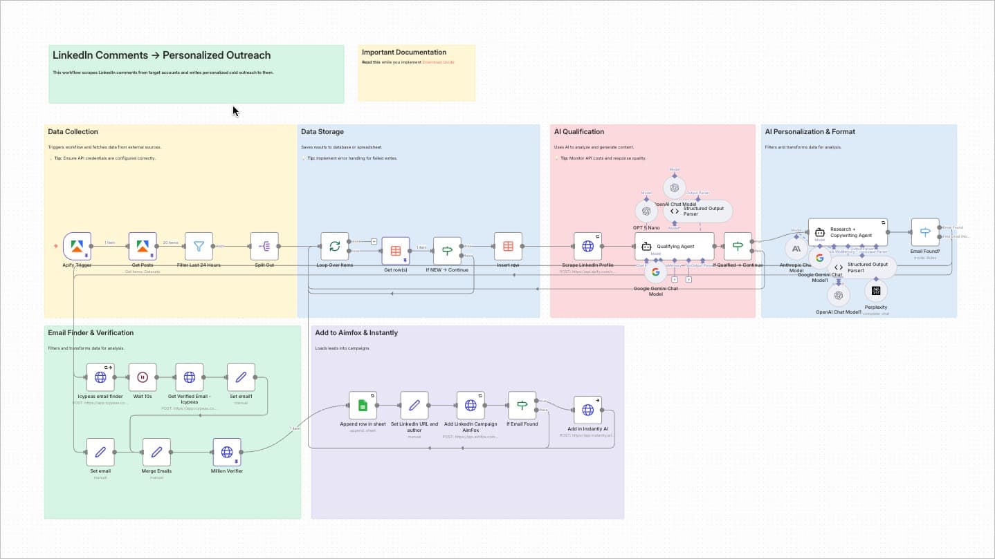 LinkedIn Social Signal Lead Machine