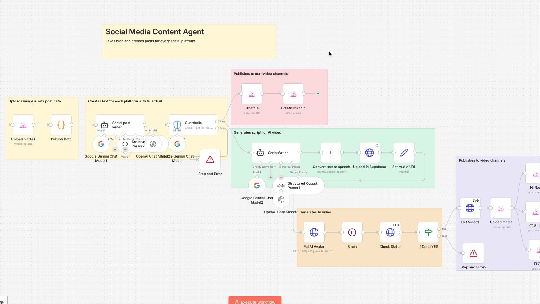 Content Distribution Machine