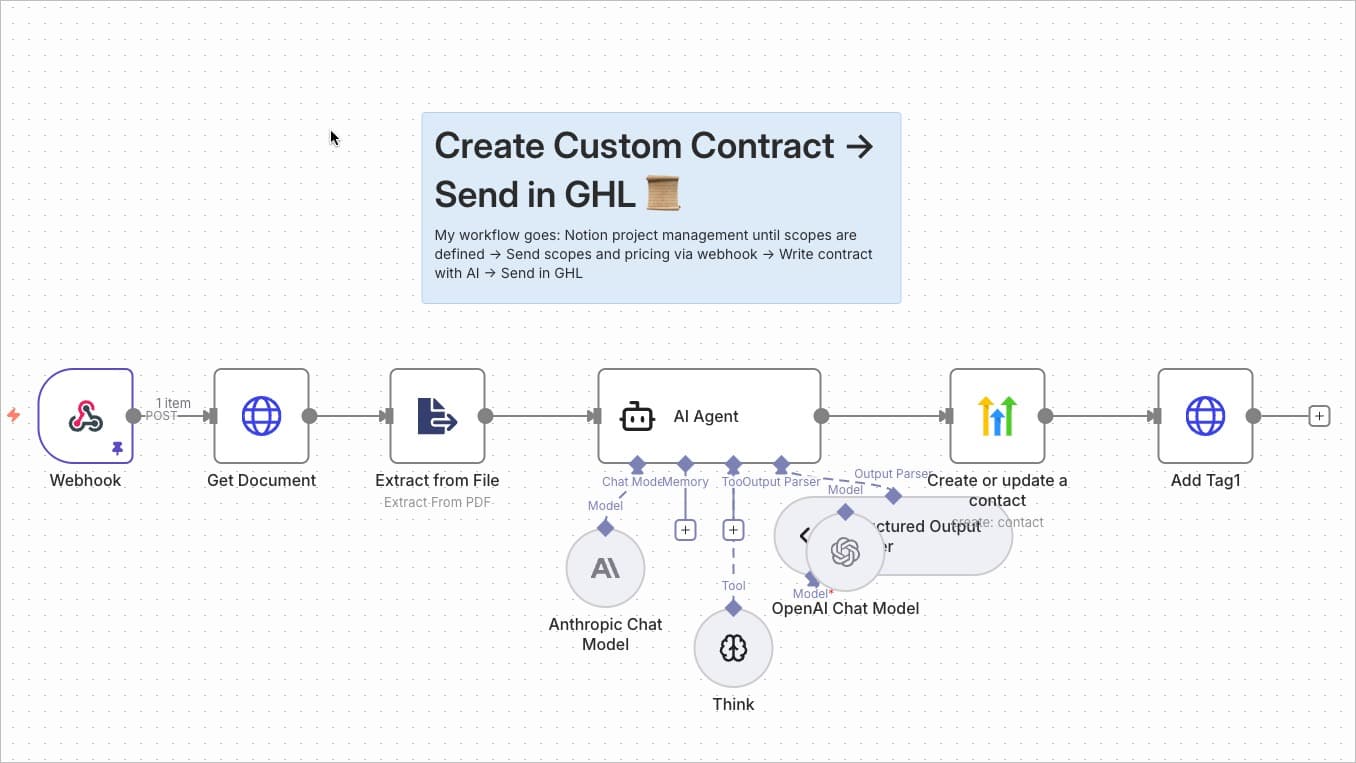 Custom Project Agreement