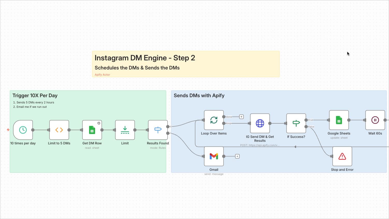 Instagram DM Engine - Phase 2