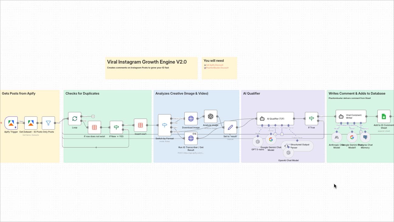 Instagram Growth Engine 2.0