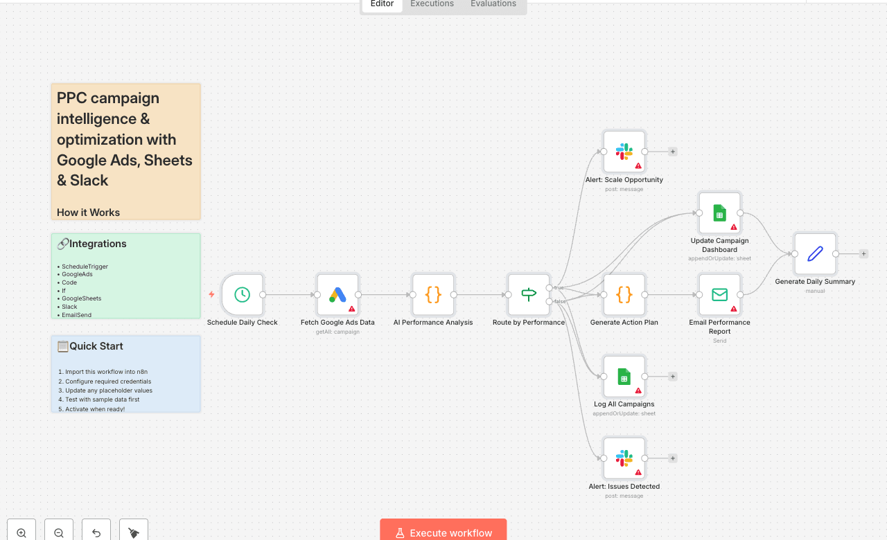 PPC campaign intelligence & optimization with Google Ads, Sheets & Slack