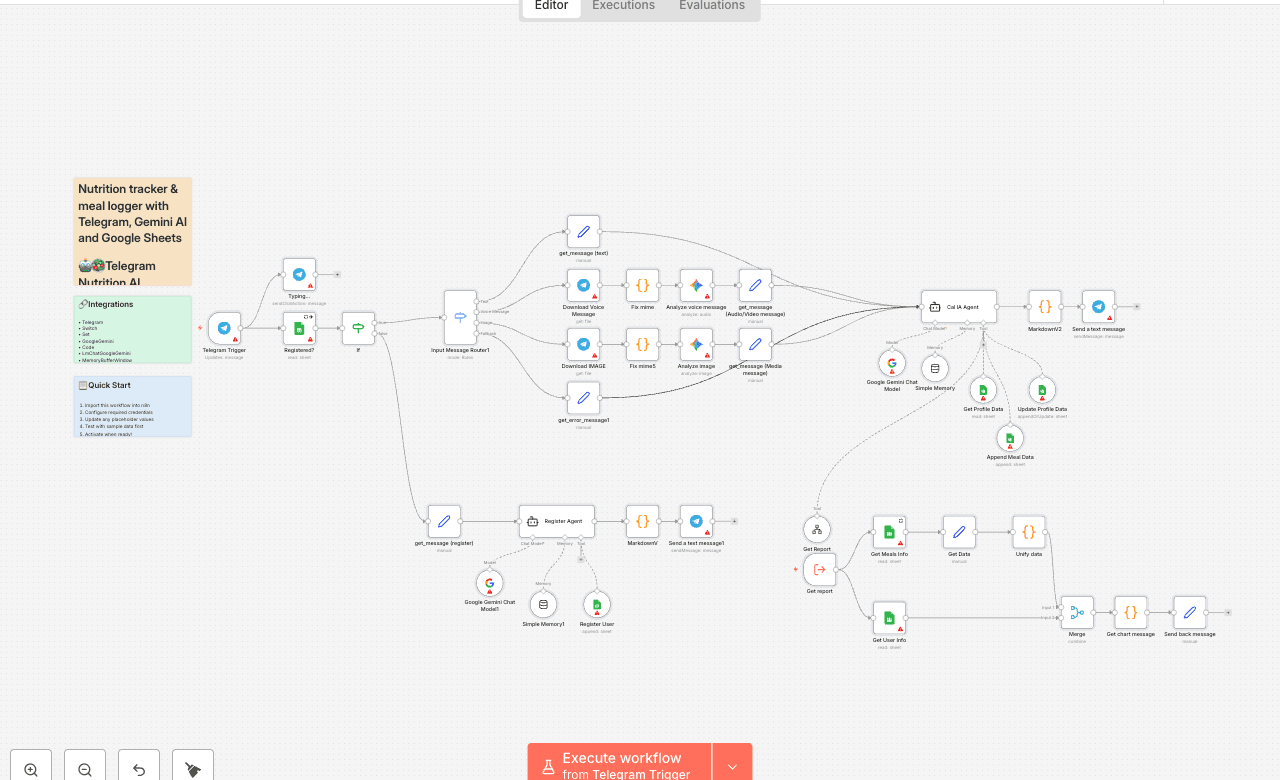 Nutrition tracker & meal logger with Telegram, Gemini AI and Google Sheets