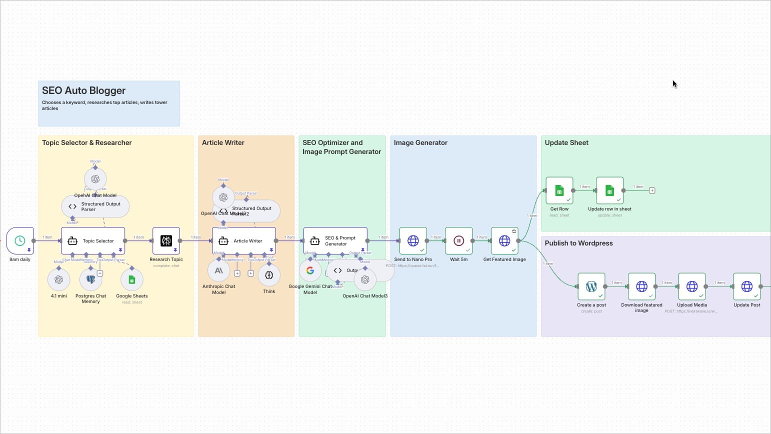SEO Autoblogger Long Tail Keywords