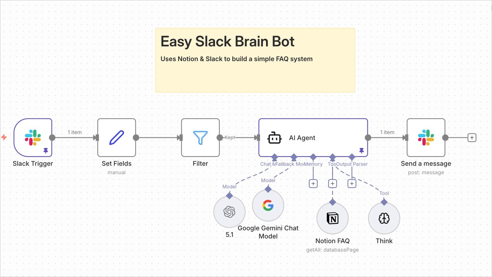 Slack Notion FAQ Bot
